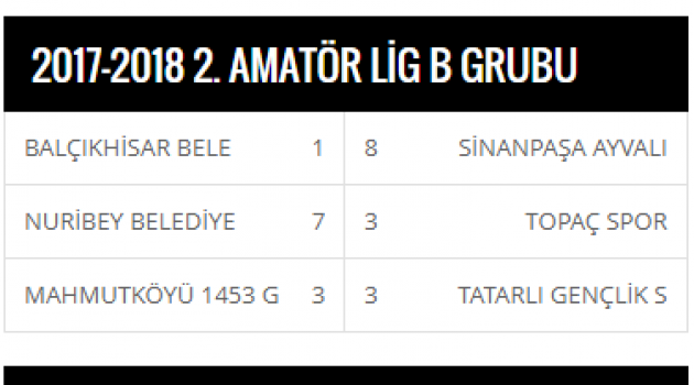 2.Amatör ligde 5.Hafta sonunda toplu sonuçlar