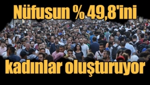 Türkiye nüfusunun %49,8'ini kadın nüfus oluşturdu