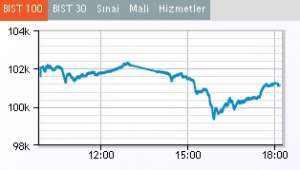 Dolar 7 TL'yi Aştı BIST Zirvenin 17 Puan Gerisinde