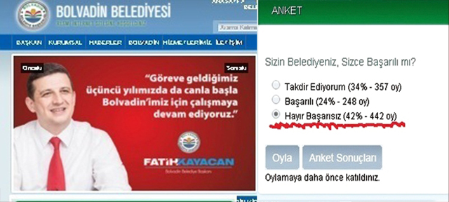 Başkan Kayacan’ın anket ‘başarısı!’